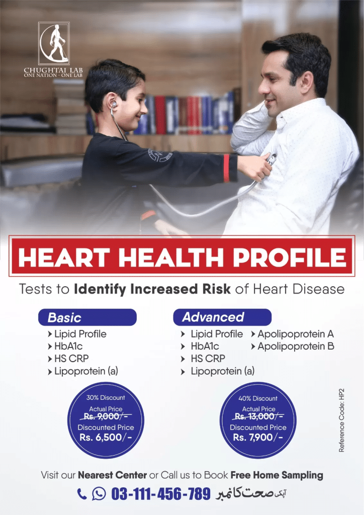 Health Profiles
